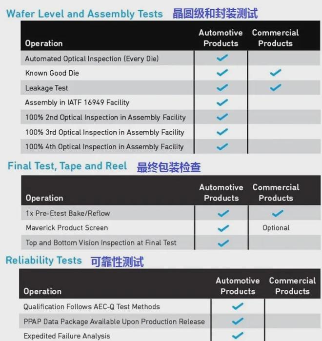 IC China2025：消费级、工业级、车规航天级芯片你了解多少？(图3)