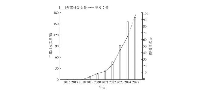企业主导的关键核心技术攻关研究综述(图1)
