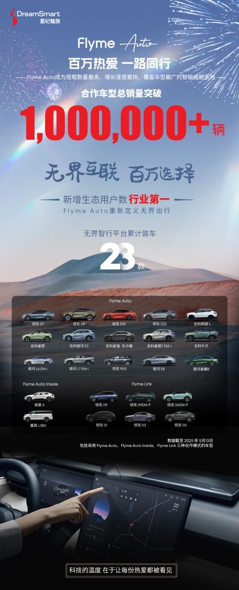 Flyme Auto智舱装车百万辆 星纪魅族要飞起(图3)