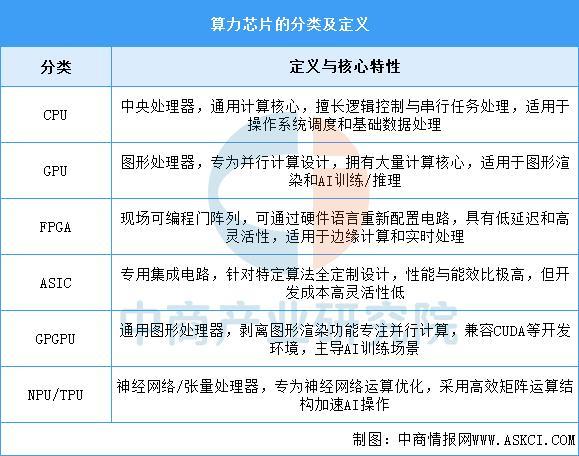 2025年中国算力芯片行业市场前景预测研究报告（简版）(图1)