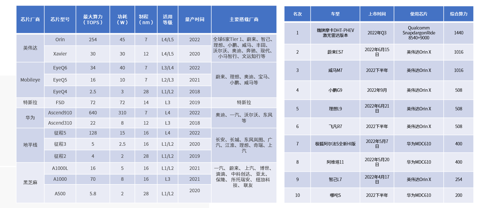 完整的车规级接口IP解决方案赋能国产自主车规级SoC芯片(图3)