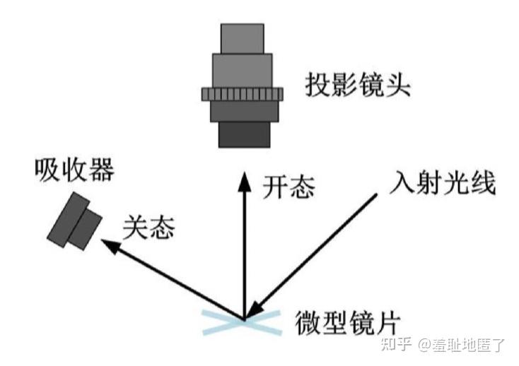 传感器（温度  压力  光电接近）CUTR认证百科(图1)