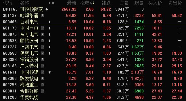 这个未来能源赛道爆发!多股创新高(图1)