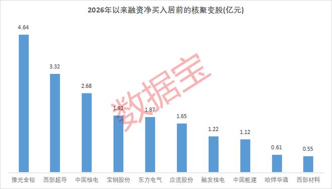 这个未来能源赛道爆发!多股创新高(图2)