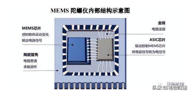 电路魅影：有图有真相详解芯片内部结构的工作原理值得点赞收藏！(图1)