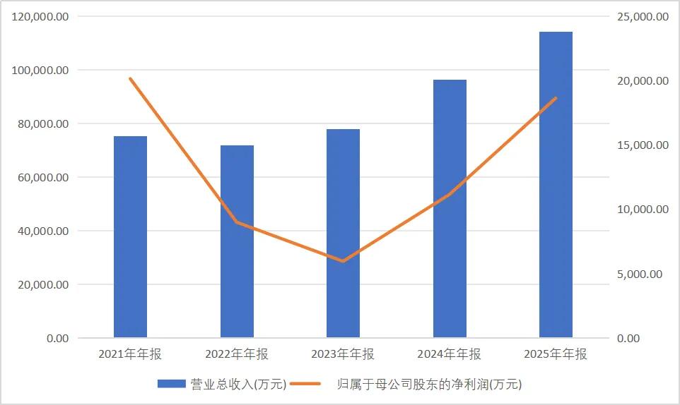 芯片巨头行业第二单季利润暴跌75%现金流几乎归零0318(图2)