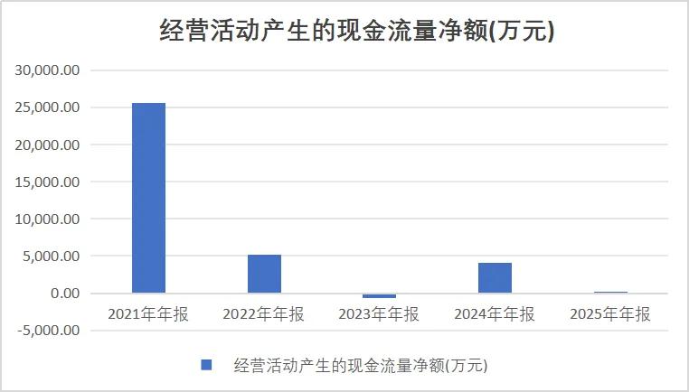 芯片巨头行业第二单季利润暴跌75%现金流几乎归零0318(图3)