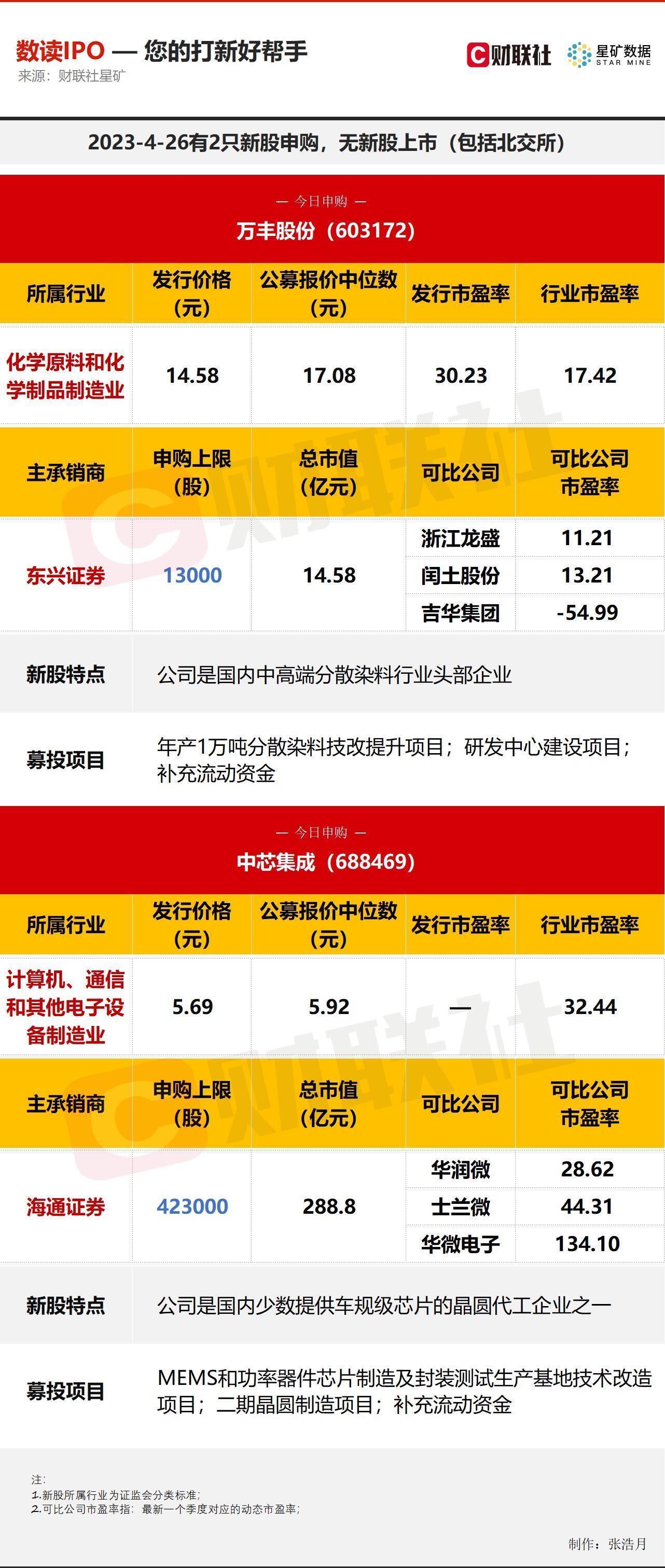 汽车车机芯片性能排行榜出炉 汽车知识大全(图1)