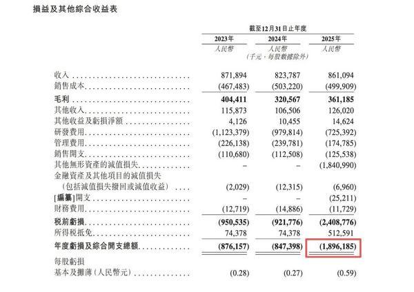 斑马智能二次递表：智舱大发展下 收入三年停滞(图1)