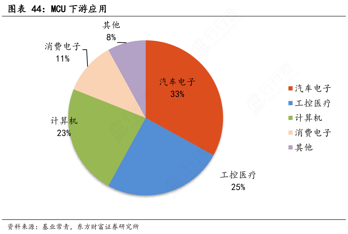 “国产之光”——又一32位车规级MCU芯片量产“缺芯之痛”可解(图3)