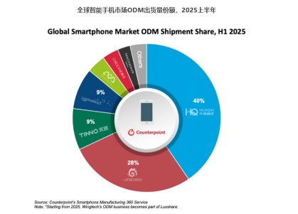 营收增长560%、净利增长386% 华勤技术平台化战略前瞻布局、抢抓AI产业全域机遇(图1)