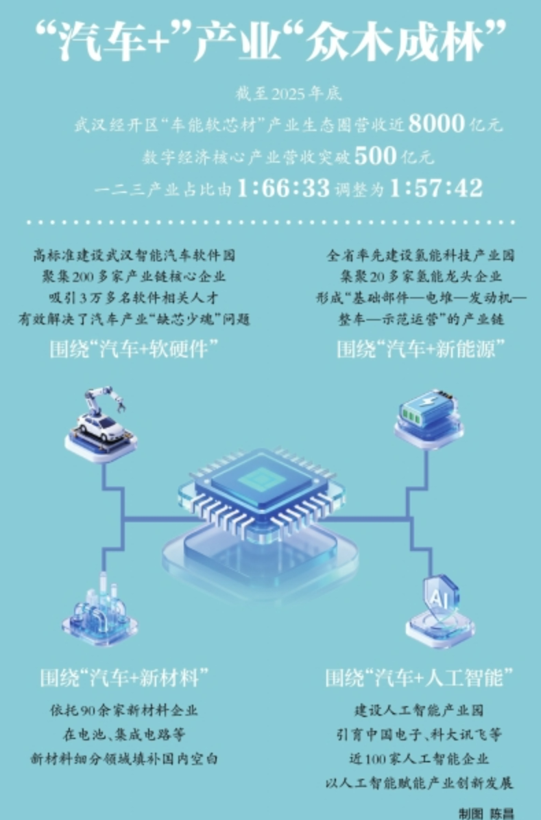 车谷“芯”材料集群加速崛起(图1)