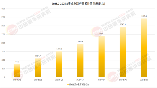 2026上海市集成电路产业：以自主创新引领产业高质量发展(图2)