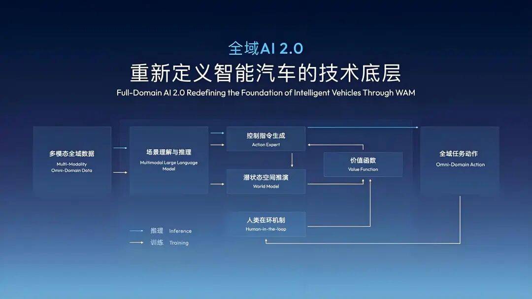 2026兰州五一车展前瞻：聚焦智能驾驶与AI座舱探索未来出行新方式(图1)