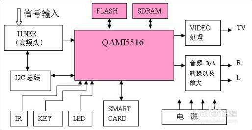 所有6脚芯片原理图(图1)