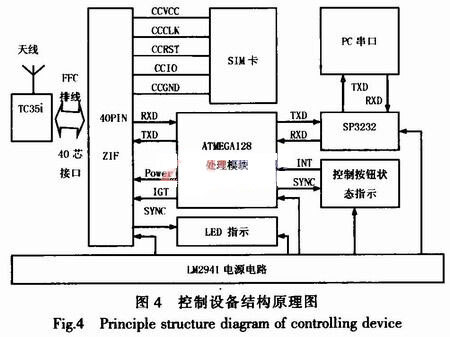 带你看看芯片的内部结构(图1)