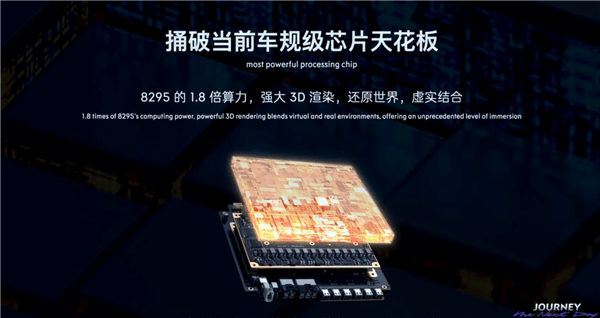 5纳米车规级、算力200TOPS！吉利芯擎科技发布AI座舱芯片“龍鹰二号”(图1)