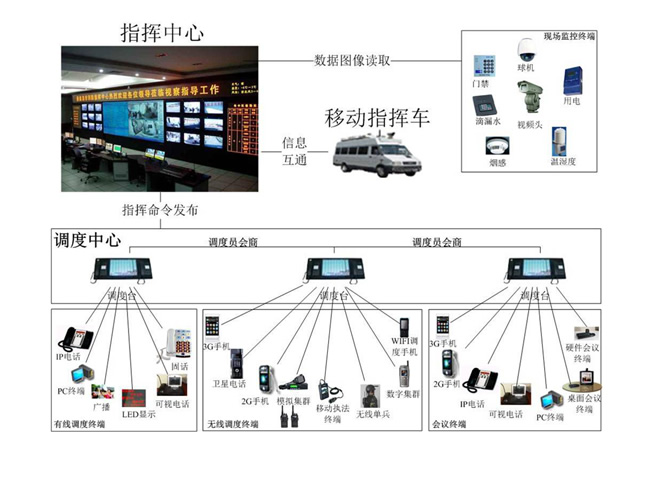 6G技术加速走向“应用场”(图1)