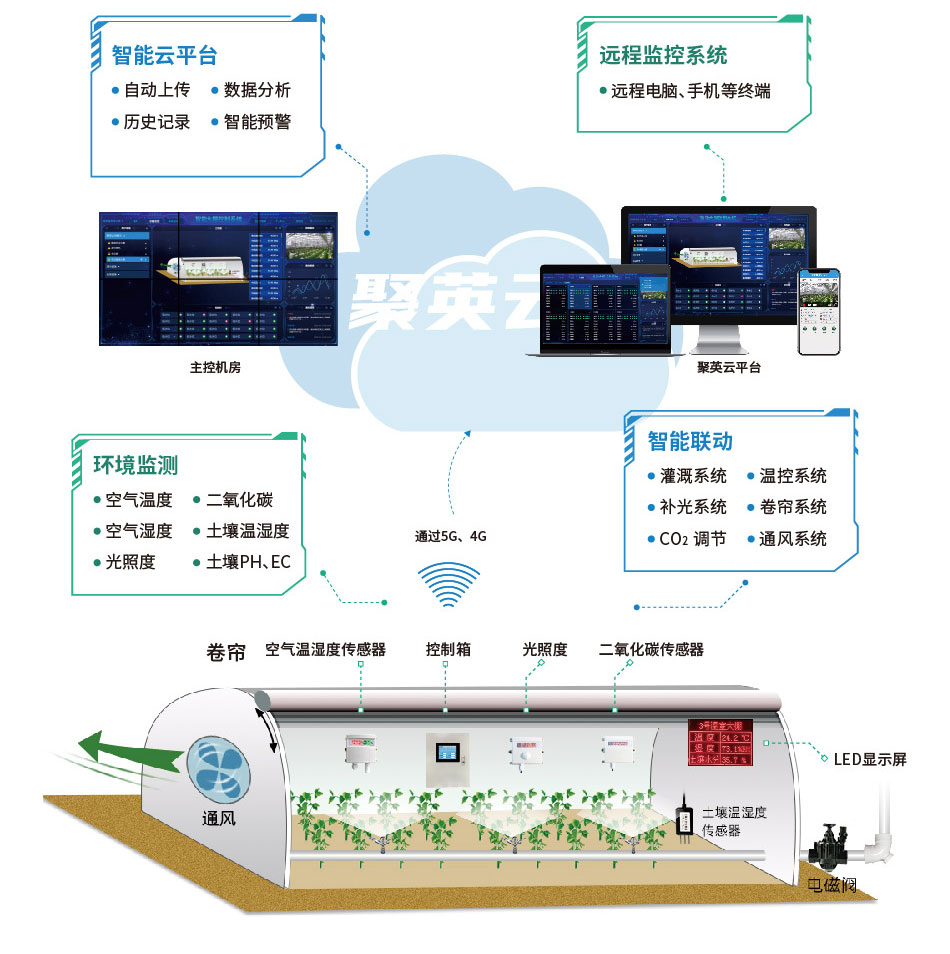 新技术新装备 田间地头显身手（大数据观察）(图1)