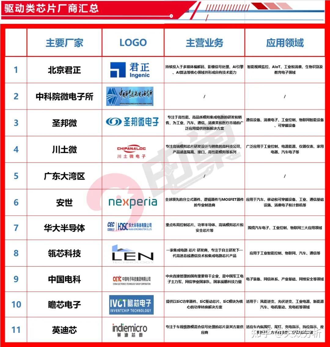 “存储芯片”概念：最正宗的22家公司（附名单）(图1)
