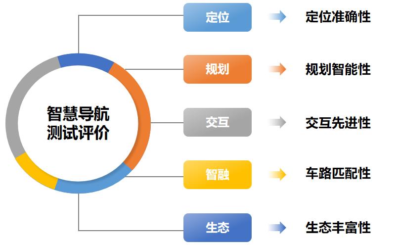 体验时代智能座舱产品价值的定义重塑(图6)