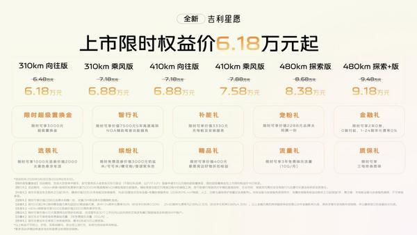 上市限时权益价618万元-918万元全新吉利星愿正式上市经典之上再进阶(图1)