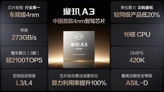车规4nm难度等同消费2nm：一场“生死博弈”看懂国产充电的技术壁垒(图1)