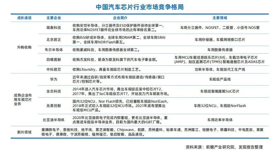 芯联集成：拟设立合资公司实施芯联12英寸车规级数模混合芯片制造项目项目计划总投资约200亿元(图1)