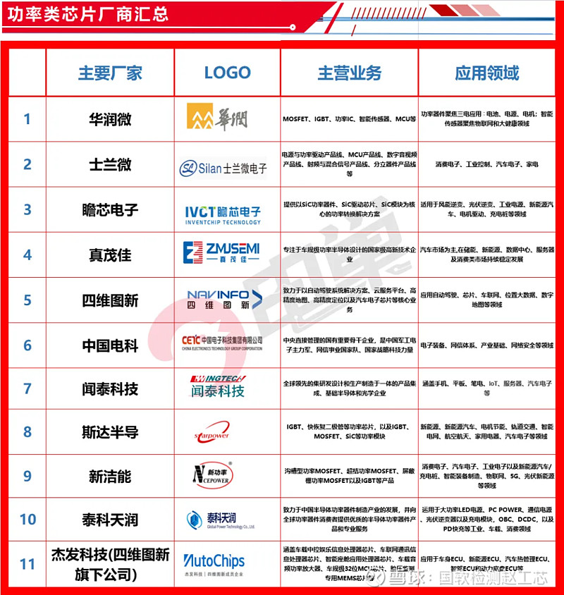 “冷门”赛道国产车规音频DSP芯片厂商的“热血”逆袭(图1)