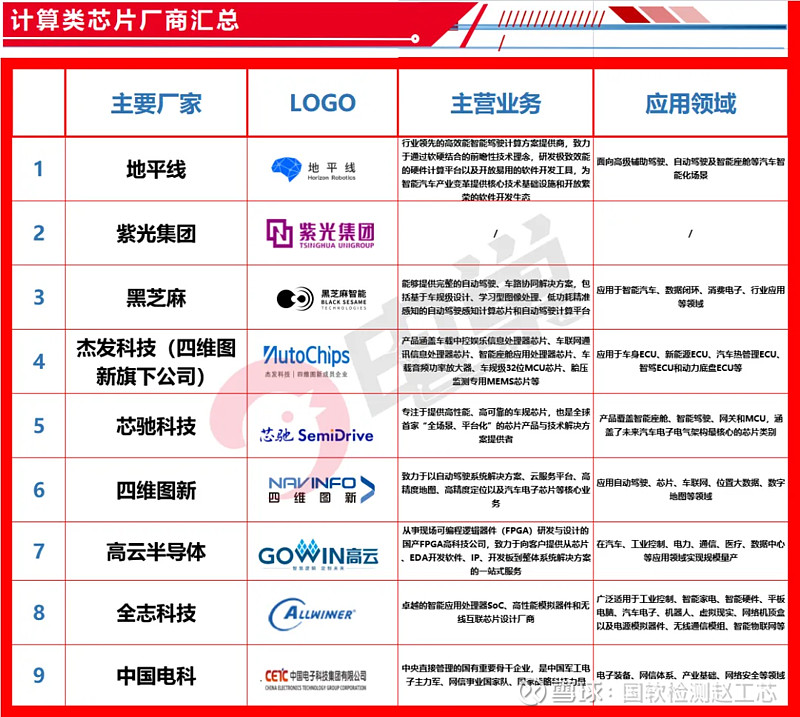 港股异动东风集团股份(00489)涨超7%此前发布国产车规级MCU芯片DF30(图1)