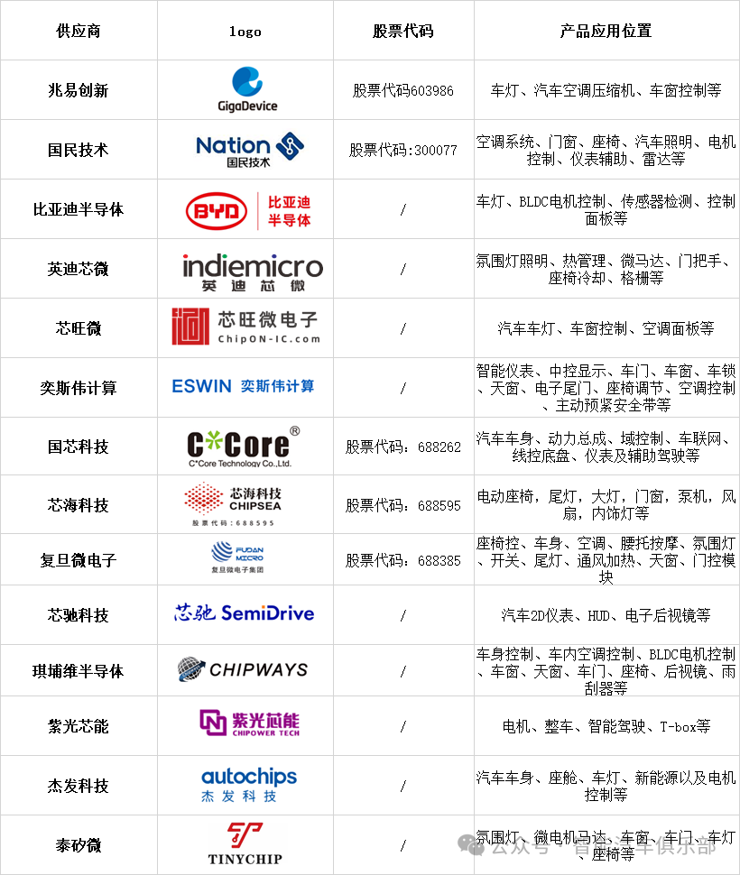 安路科技涨172%成交额426亿元今日主力净流入185217万(图1)