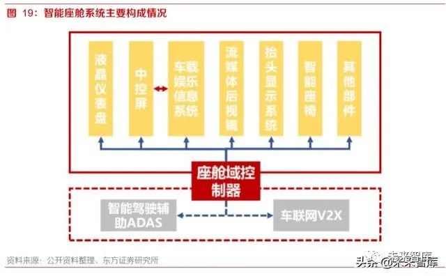 神通科技拟7亿元投建智能制造项目加码智能座舱与电子电控业务速读公告(图1)