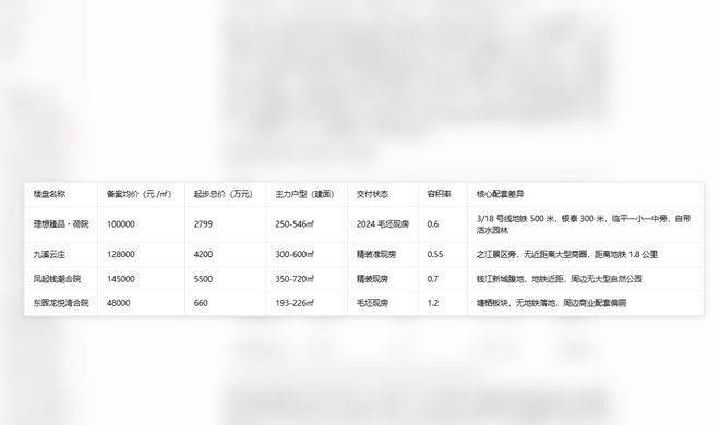理想臻品荷院(售楼处2026)官方网站-理想臻品荷院销售中心-楼盘详情-环境-户型-价格-地址-配套-电话-交房时间配套全解析(图6)
