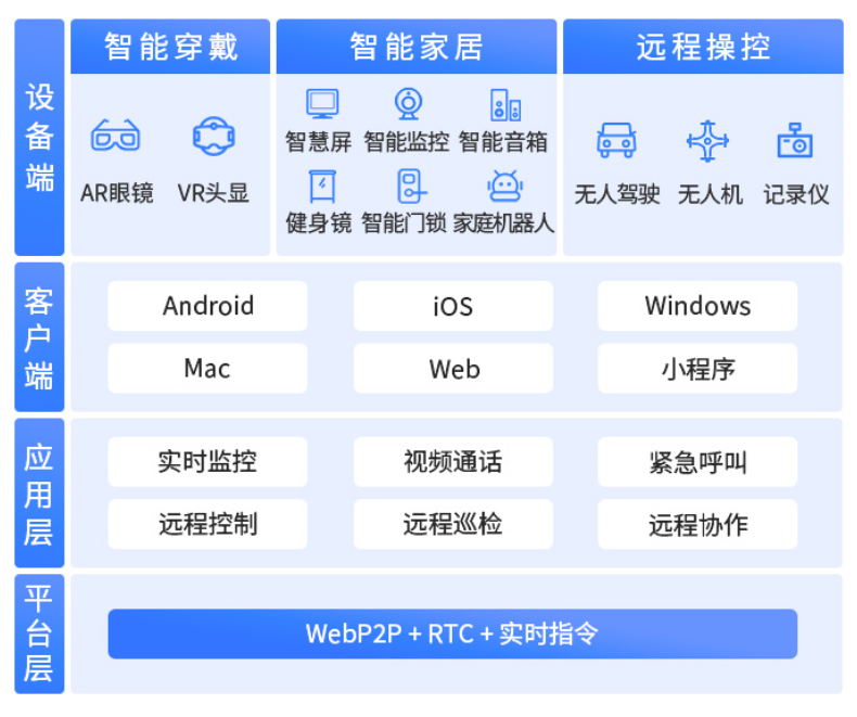 AI大模型驱动的智能音视频通信：视频通话SDK工具EasyRTC在嵌入式设备中的应用探索(图1)