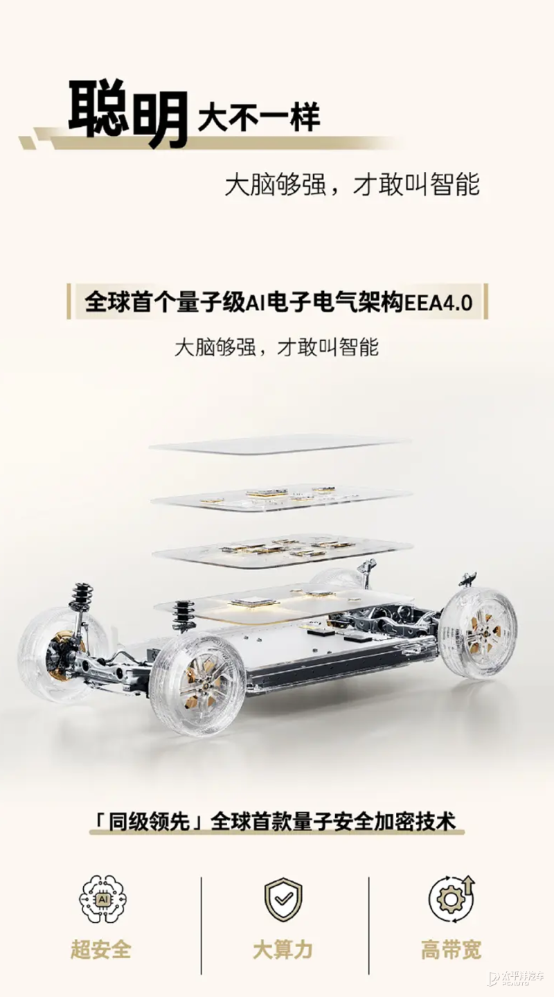 全新一代smart精灵1官图800V平台千里浩瀚H5(图5)