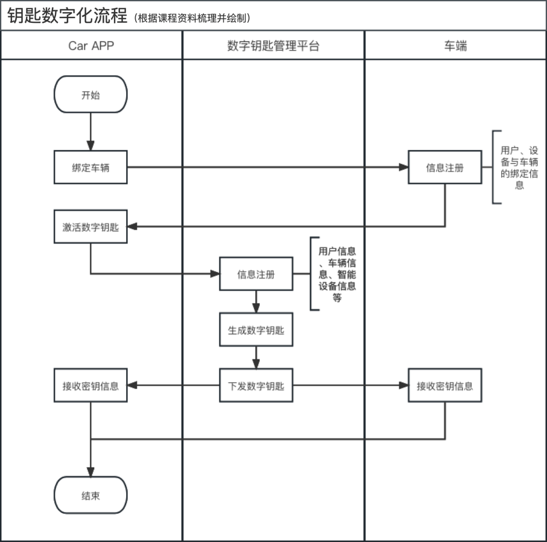 智能座舱三种通信技术的关键硬件组成部分(图1)