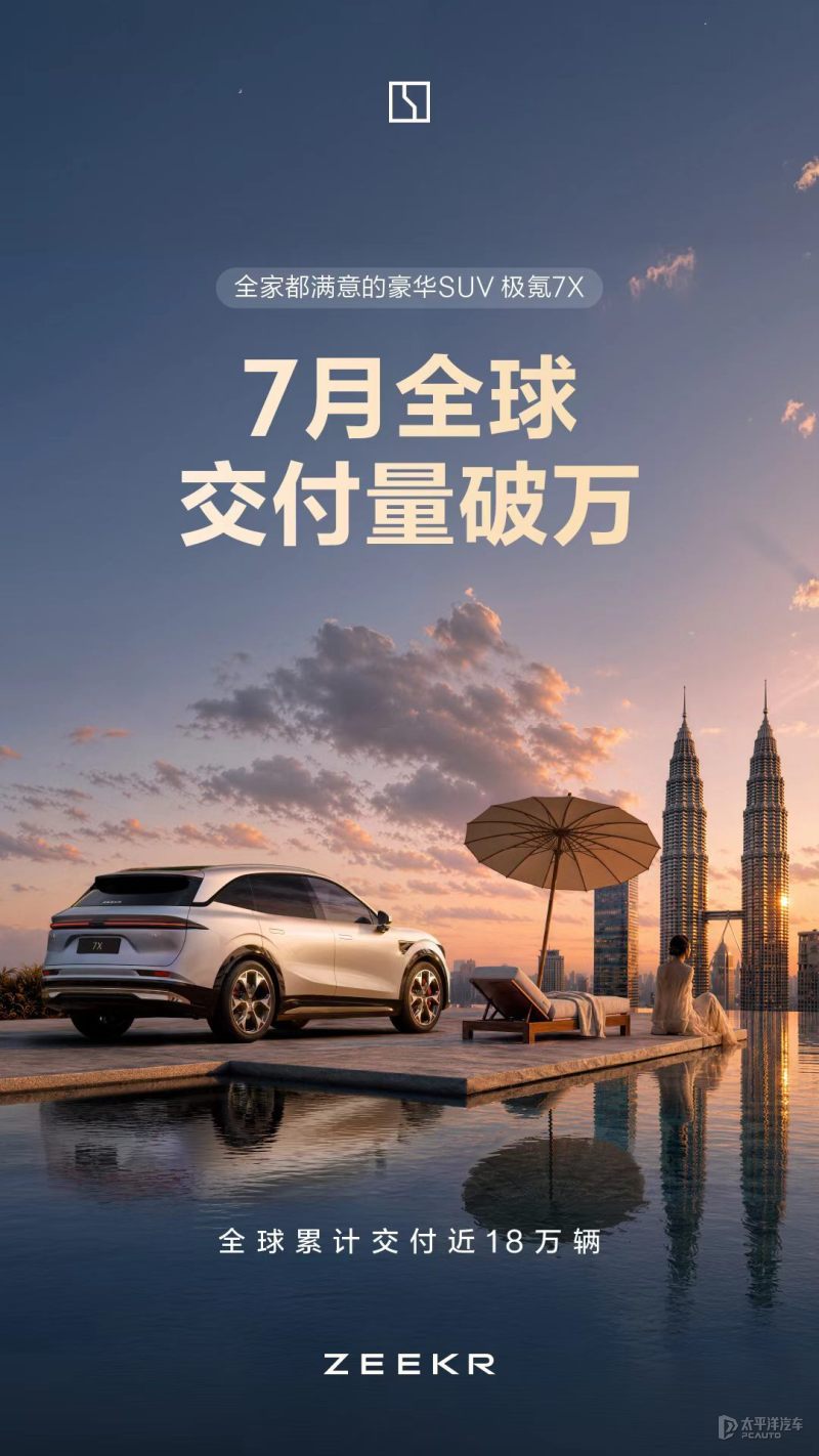 极氪7X7月全球交付突破1万辆累计交付近18万辆(图1)