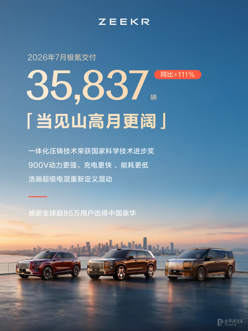 极氪7X7月全球交付突破1万辆累计交付近18万辆(图3)