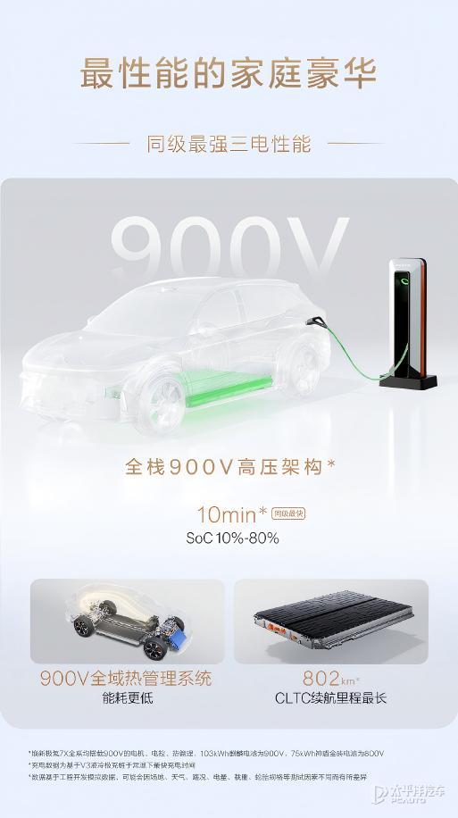 极氪7X7月全球交付突破1万辆累计交付近18万辆(图23)