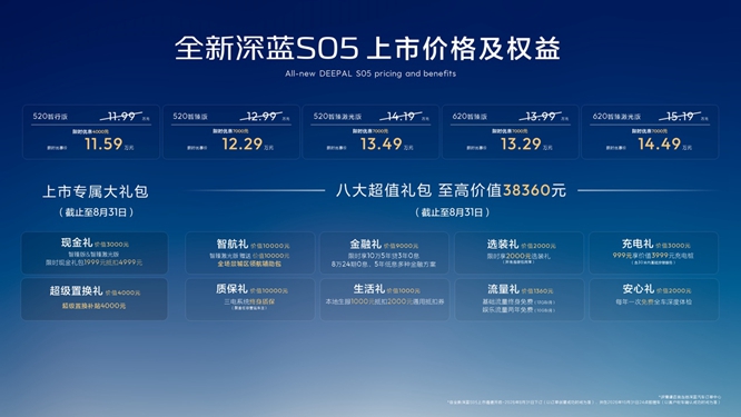 全新深蓝S05上市1159万元起一段式端到端算法+3nm车规级座舱芯片上车(图1)