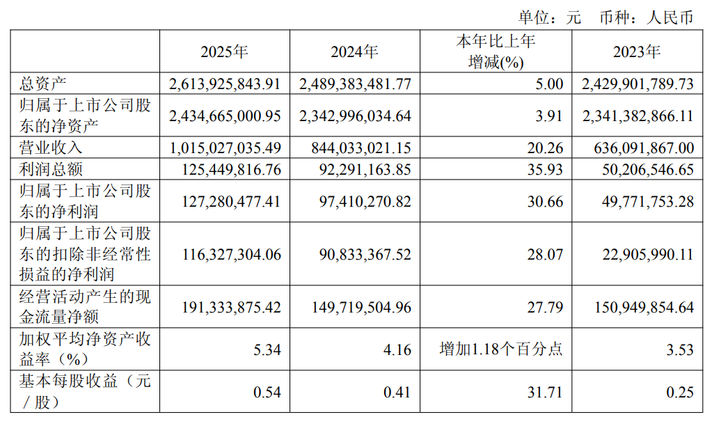 8点1氪丨DeepSeek宣布大幅涨价；贾国龙再创业开店“天边羊多”；河南试行周五下午弹性离岗(图1)