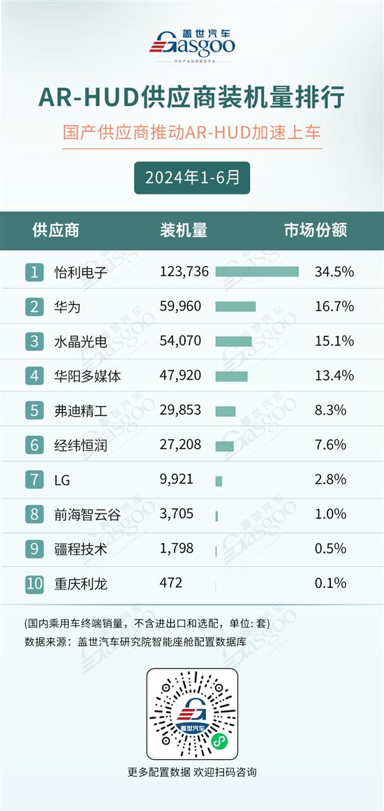 制造商-OFweek显示网(图1)