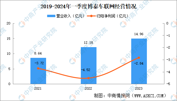 2024年中国智能座舱重点企业分析（图）(图1)