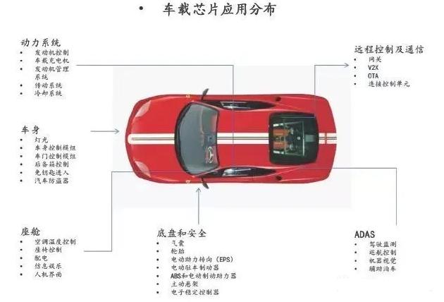 2026年上半年智能座舱供应商装机量排行榜：本土供应商推动AR-HUD加速普及丨盖世汽车研究院(图1)