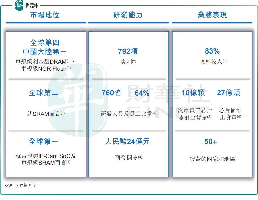 全球车规级UWB芯片市场运行状况及研发态势研究报告(图1)