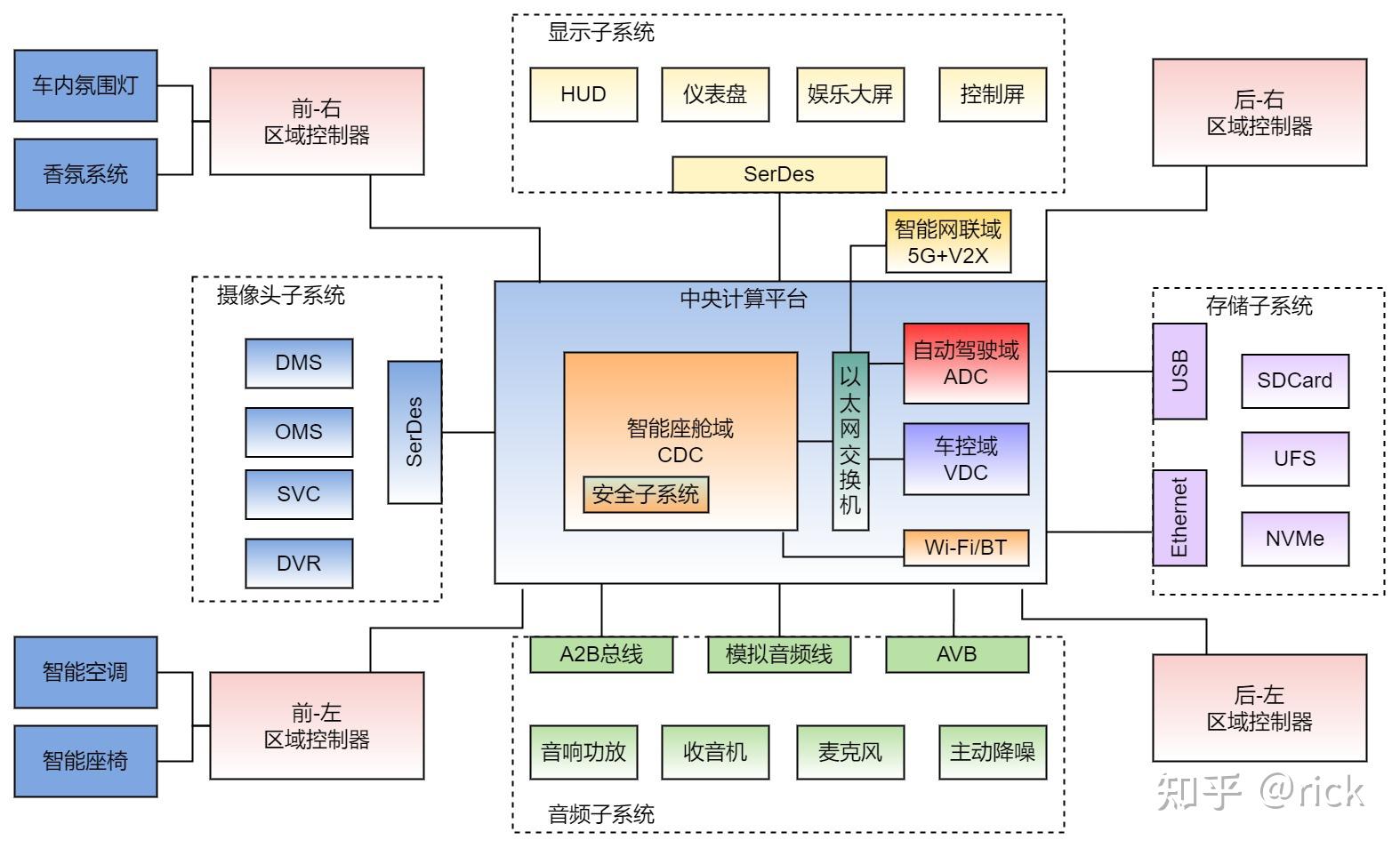 智能座舱典型功能(图1)