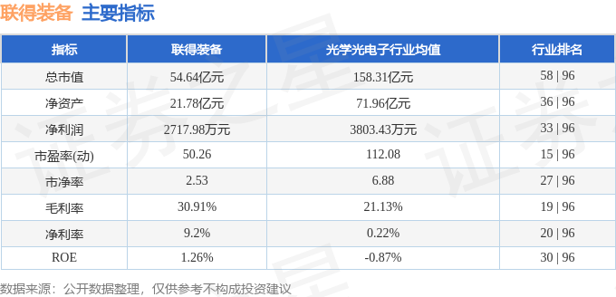 联得装备（300545）8月14日主力资金净买入88538万元(图2)