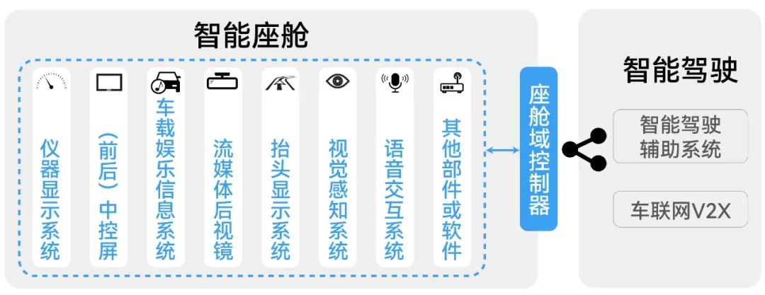 车辆智能座舱系统的内容安全控制方法、设备及存储介质与流程(图1)