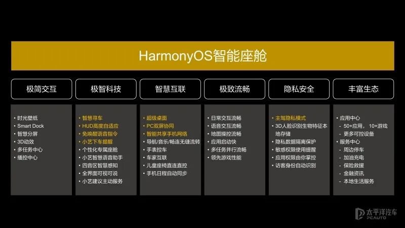 抢先体验华为最新鸿蒙车机系统各种黑科技伸手就来！太智能了(图3)