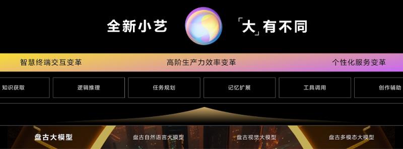 HarmonyOS4来了！华为智能座舱天花板更高了(图8)